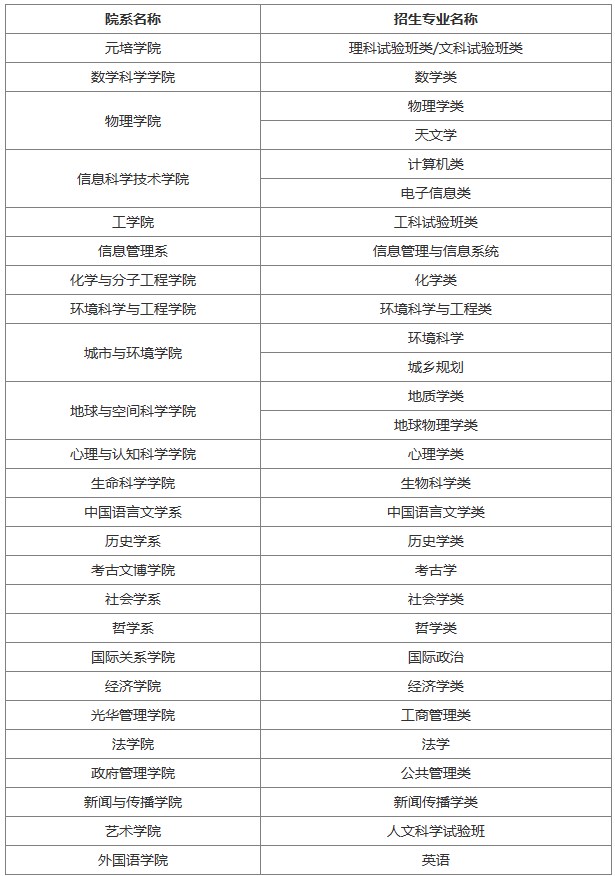 北京大学昌平校区招生图片