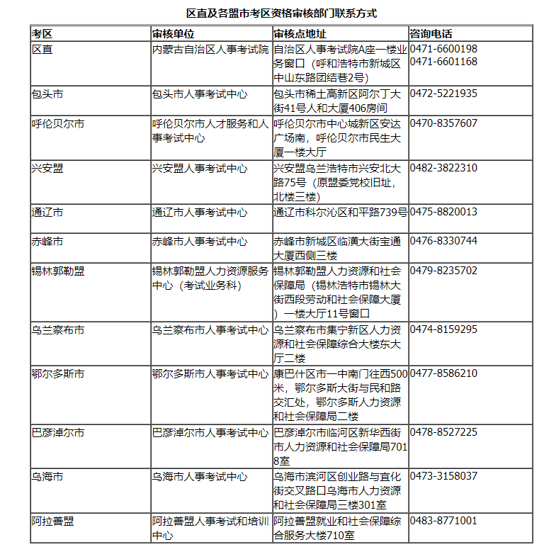 呼和浩特职业学院学费图片