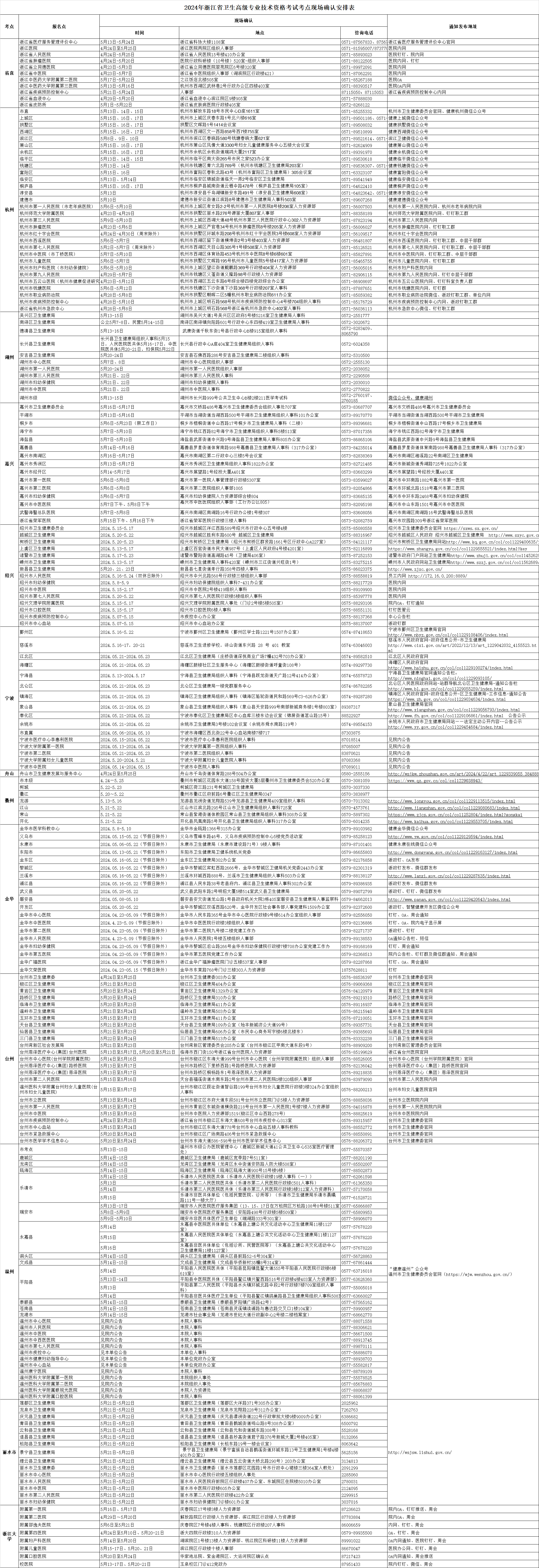 2024㽭߼רҵʸֳȷʸʱ估ϣ424