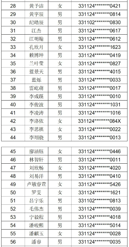 松阳三中初一新生名单图片