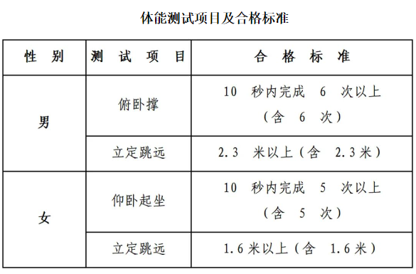中央司法警官学院2024年四川招生政治考察面试体检和体能测试工作有关事情通知