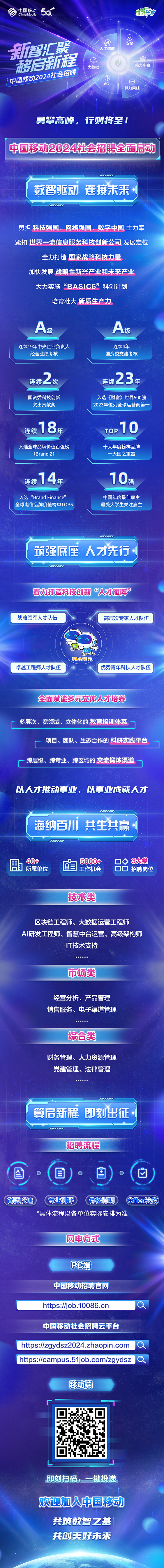 2024中国移动社会招聘公告