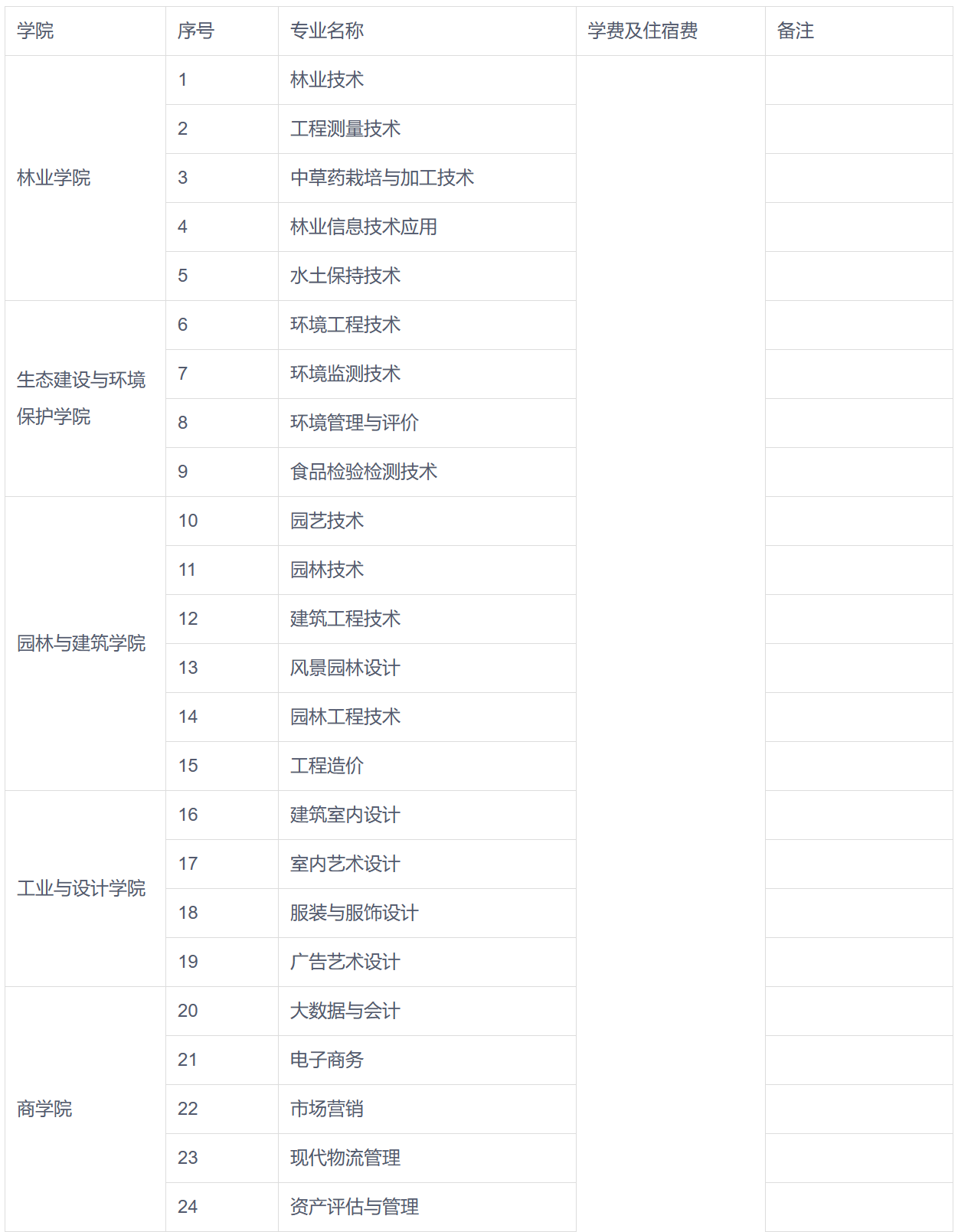 2024年江西环境工程职业学院招生章程
