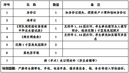 2024年海南军队院校招收普高毕业生面试、体检工作的通知