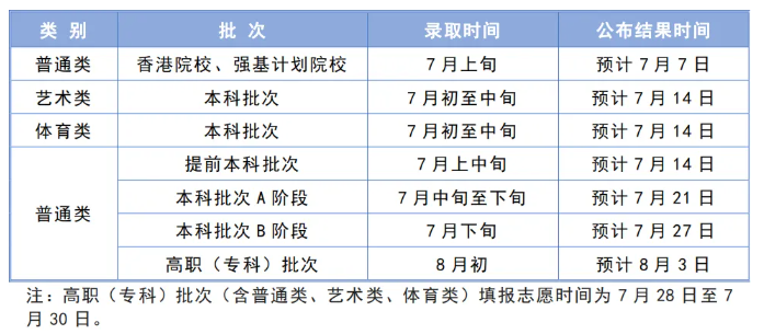2024天津高考考试录取工作时间安排
