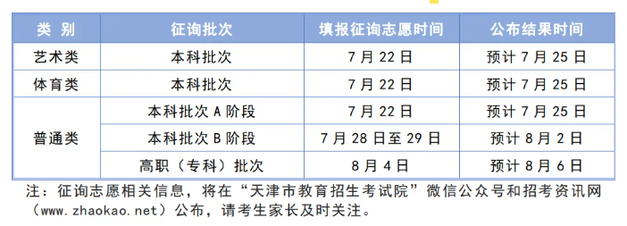 2024天津高考考试录取工作时间安排