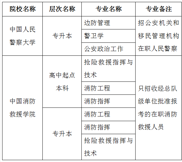 吉林2024年成人高等学校招生考试报名办法补充通知.png