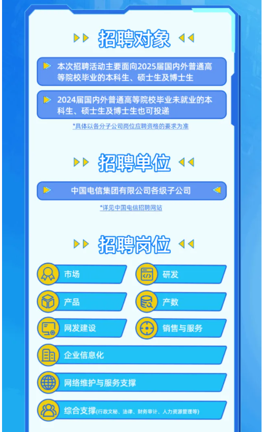 电信招聘海报图片