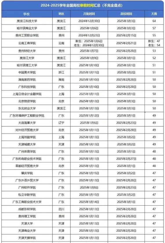 2025年全国各地高校寒假时间公布