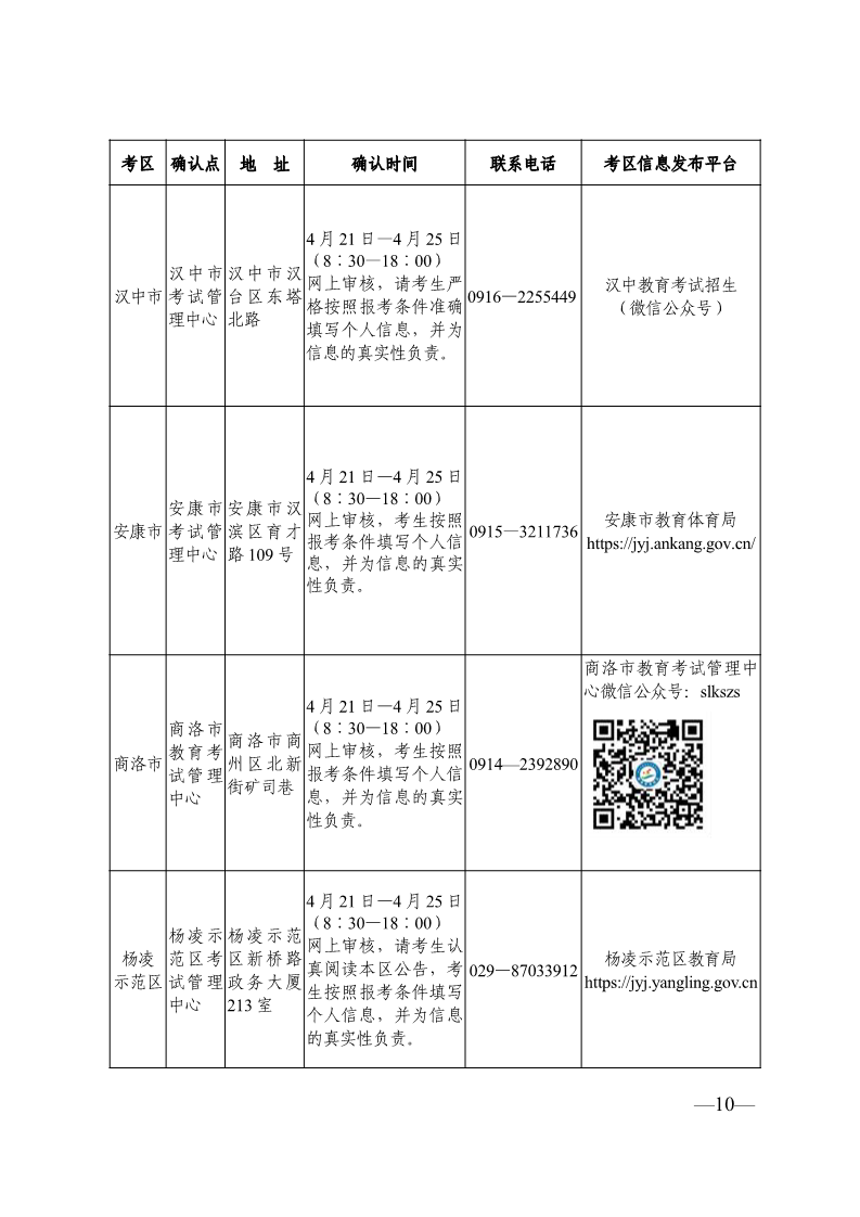 2025年上半年陕西省中小学教师资格考试面试考区信息表_3.png