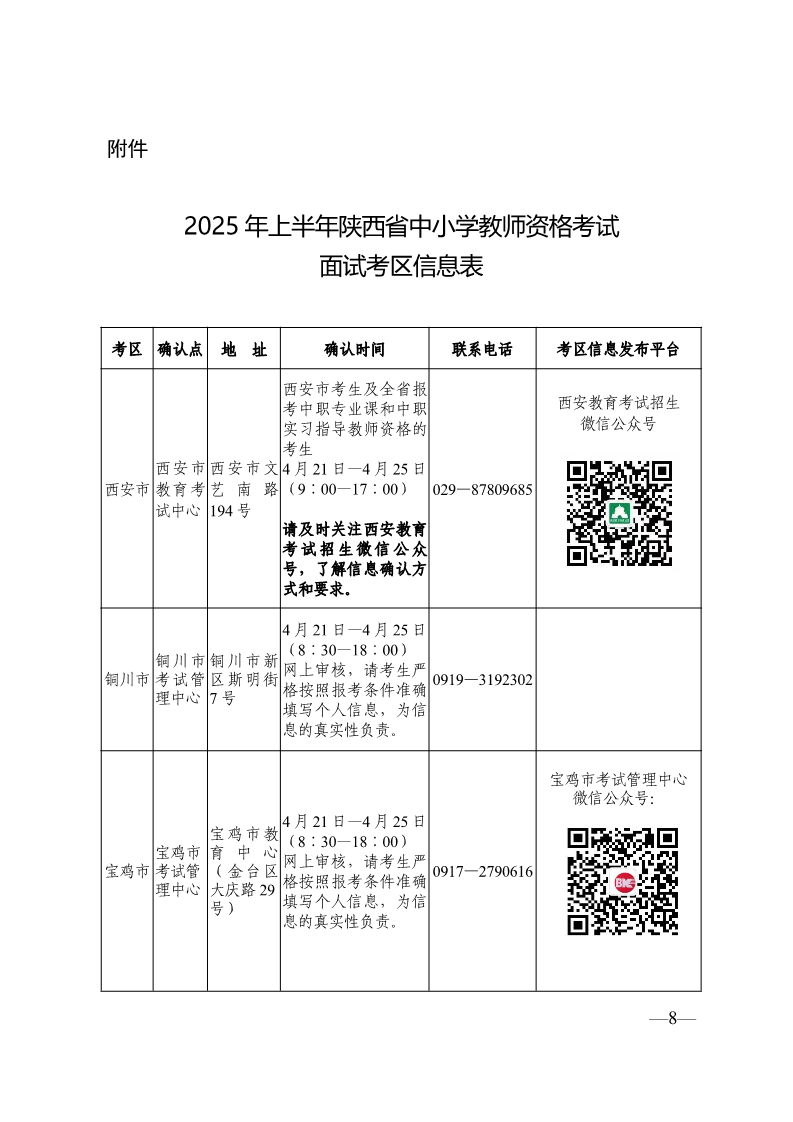 2025年上半年陕西省中小学教师资格考试面试考区信息表_1.png