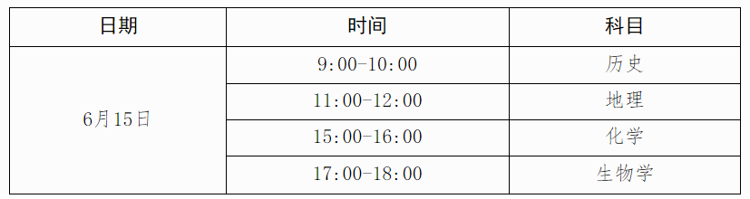 2025ϰͨѧҵˮƽϸԿʱ䣺615