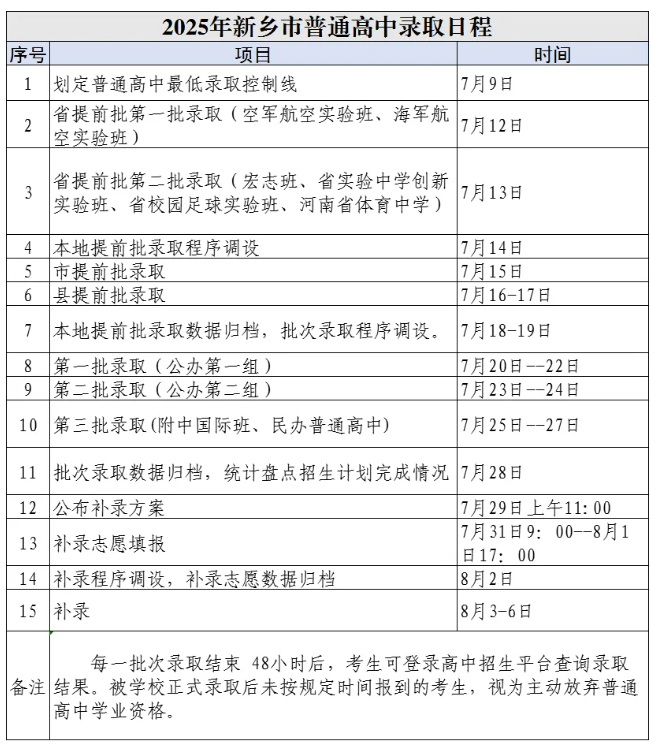 2025年河南新乡市普通高中录取日程公布.png