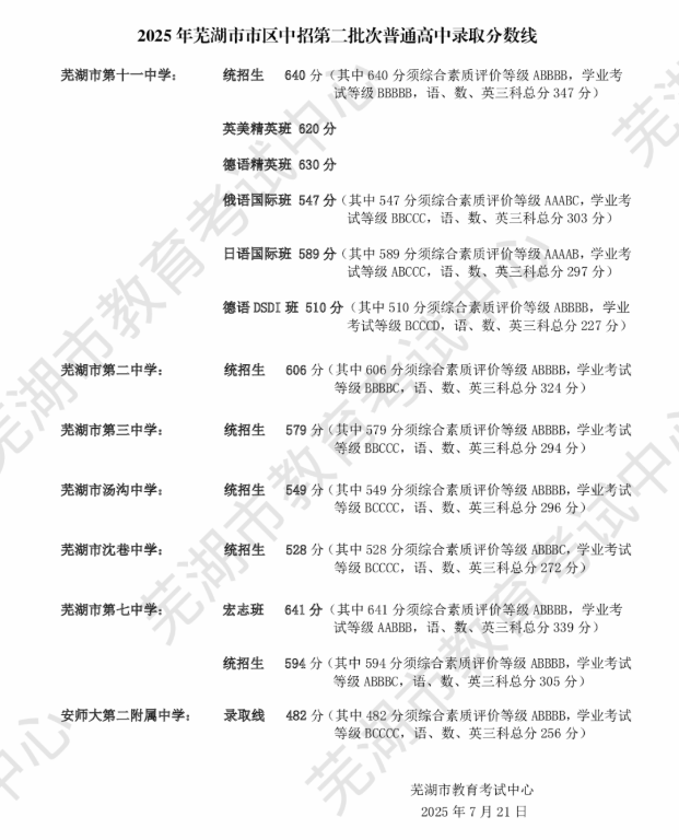 2025갲ʏЅ^(q)еڶȡ?jn)?sh).png