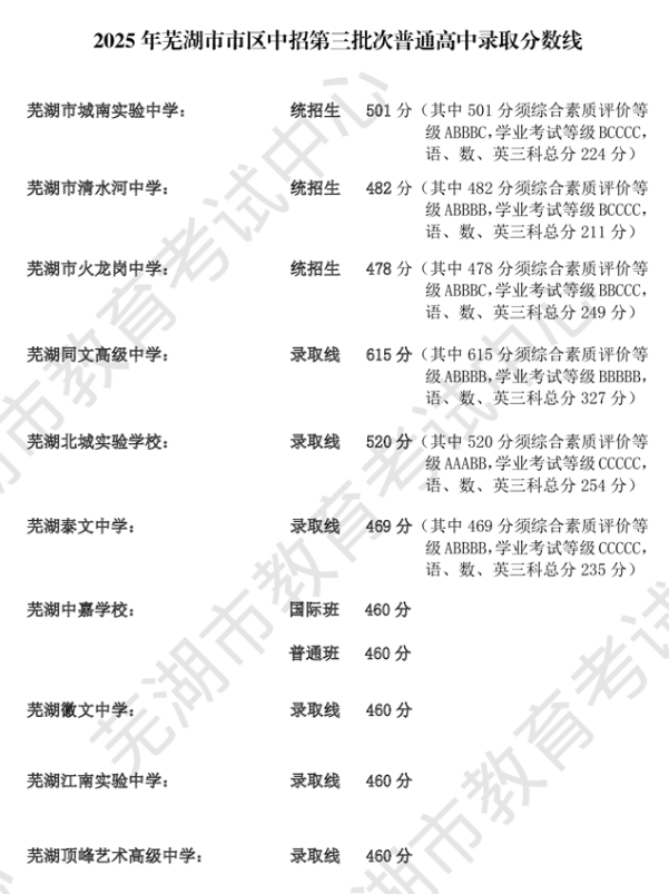2025갲ʏЅ^(q)еȡ?jn)?sh).png