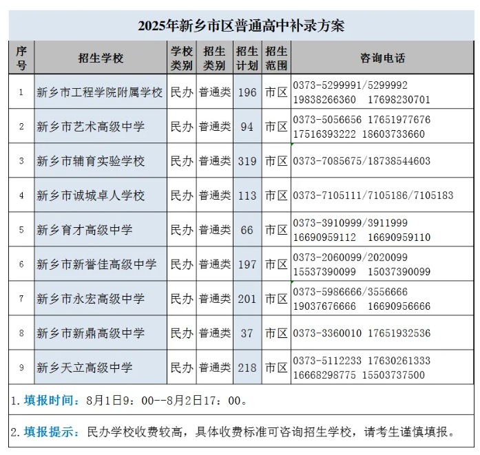 2025l(xing)Ѕ^(q)ͨa䛷.png