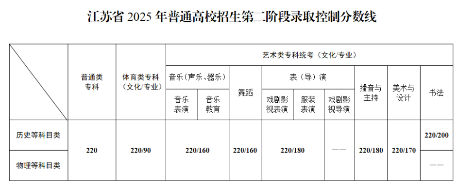 K2025ͨУڶAȡƷ?jn)?sh).png