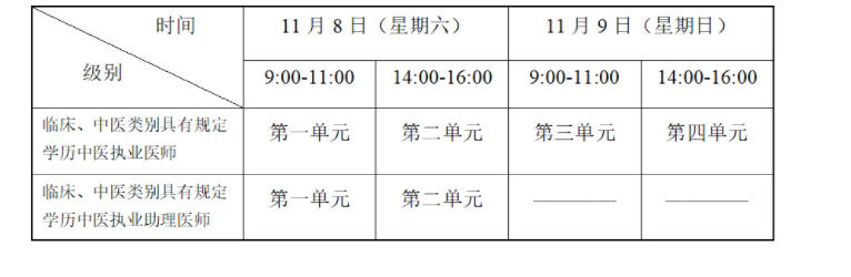 2025年中医助理医师医学综