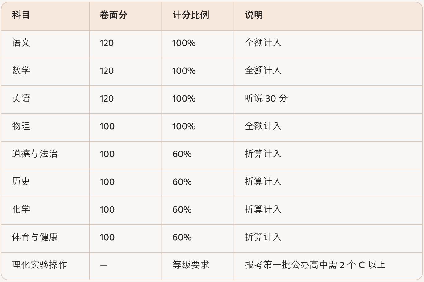 �㶫ʡ��ɽ�п��ĸ﷽������ 2027�����п��ֵܷ�����700��