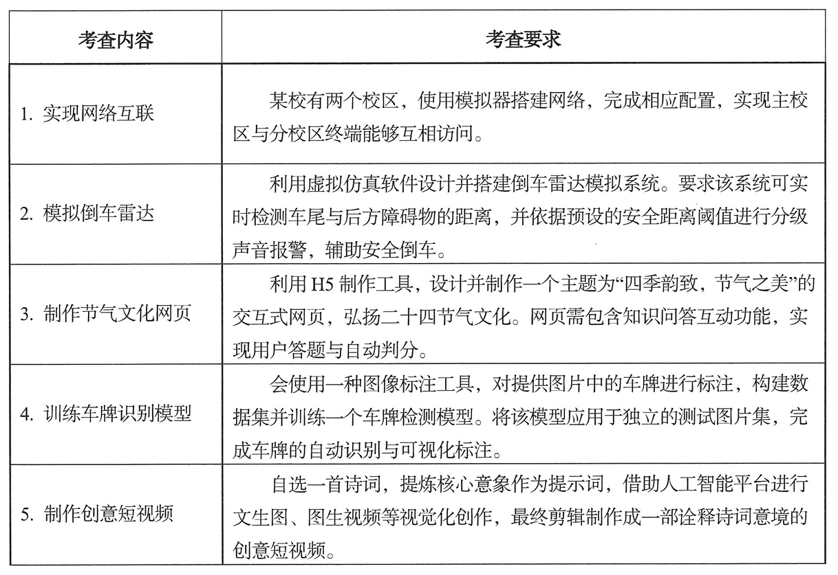 信息科技考查内容