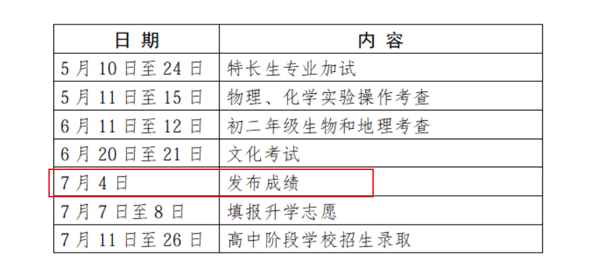 2026�꽭���Ͼ��п��ɼ���ѯʱ�估�����ڣ�7��4����
