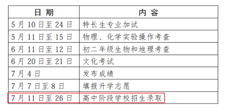 2026�꽭���Ͼ��п�¼ȡʱ�估¼ȡ�����ѯ��ڣ�7��11����