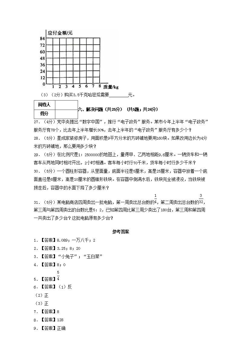 Removed_2022年陕西榆林府谷县小升初数学真题及答案5.png