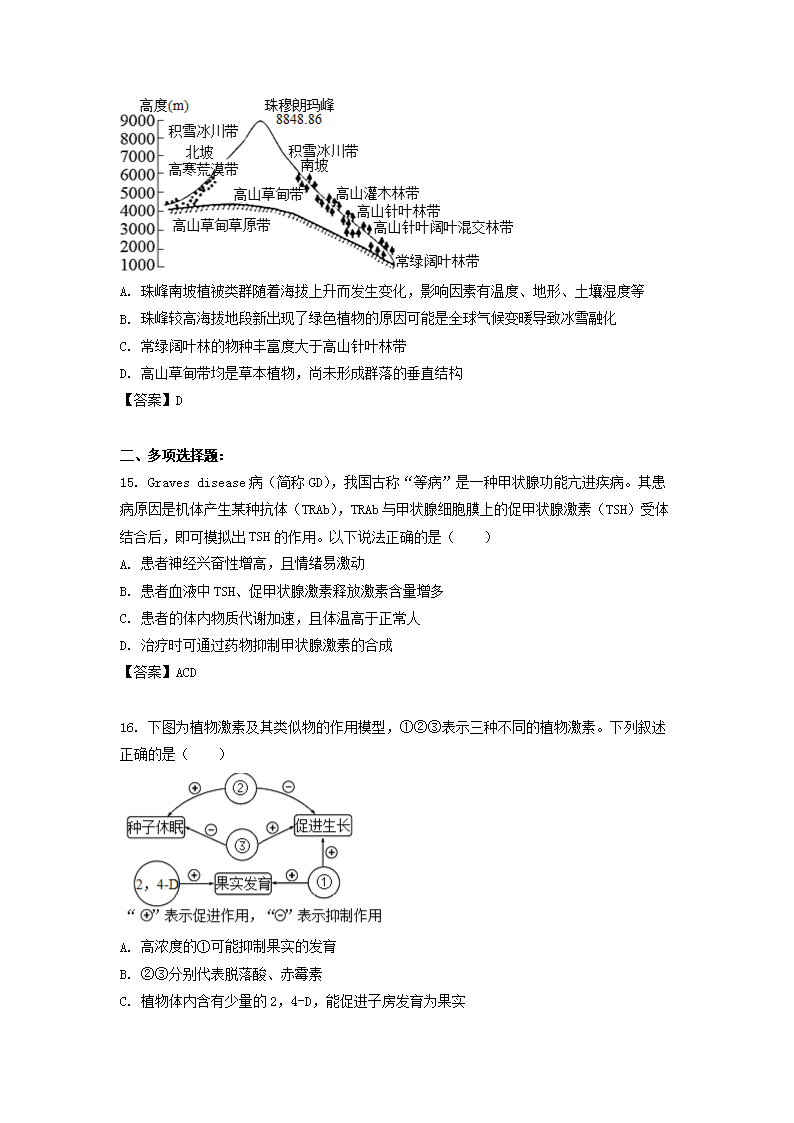 Removed_2021-2022学年江苏淮安市高二上学期生物期末试题5.png
