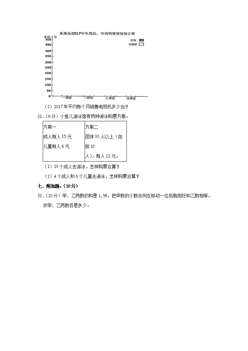 Removed_2020-2021开云kaiyun(中国)年湖南省娄底市四年级下开云kaiyun(中国)期期末数开云kaiyun(中国)真题及答�?.png