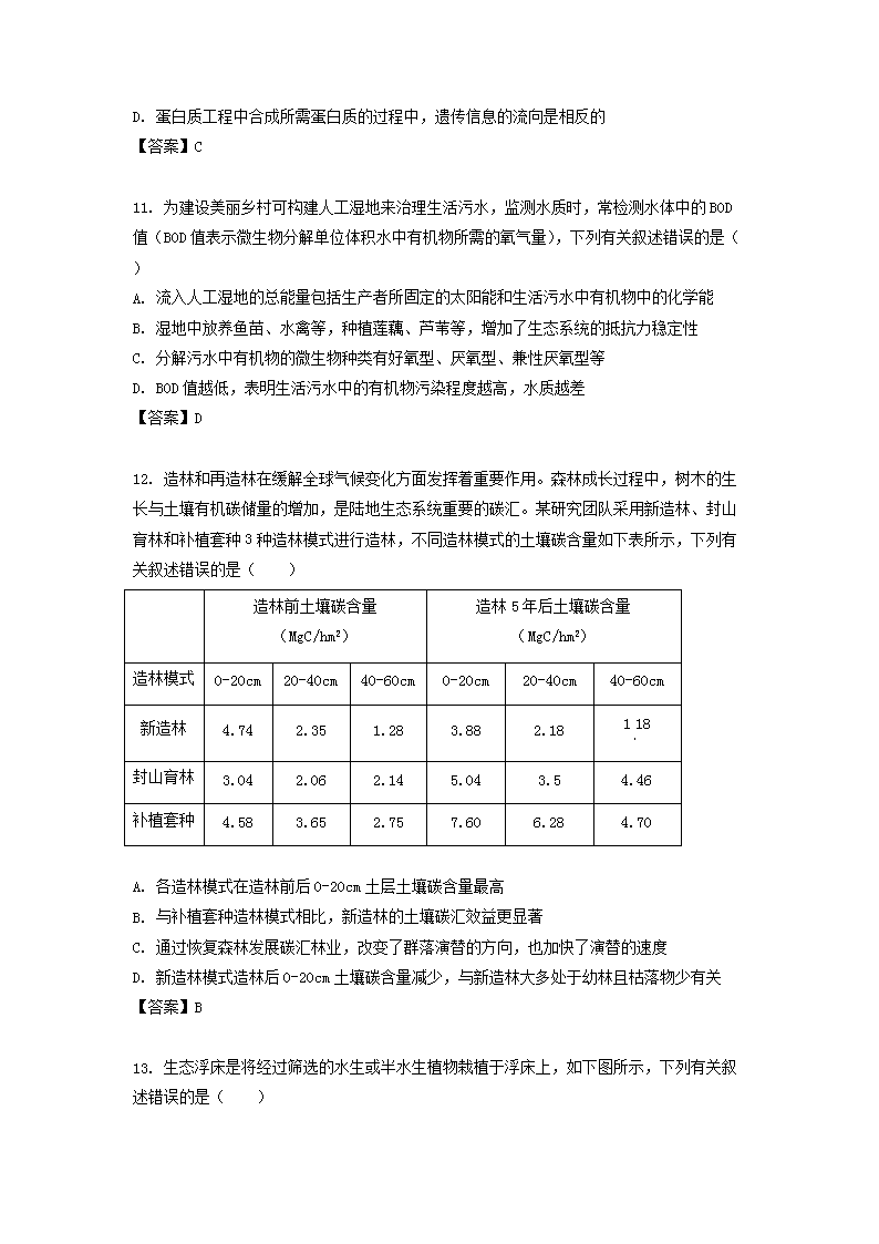 Removed_2022-2023开云kaiyun(中国)年江苏省常熟市高二下开云kaiyun(中国)期期中考试生物试题4.png
