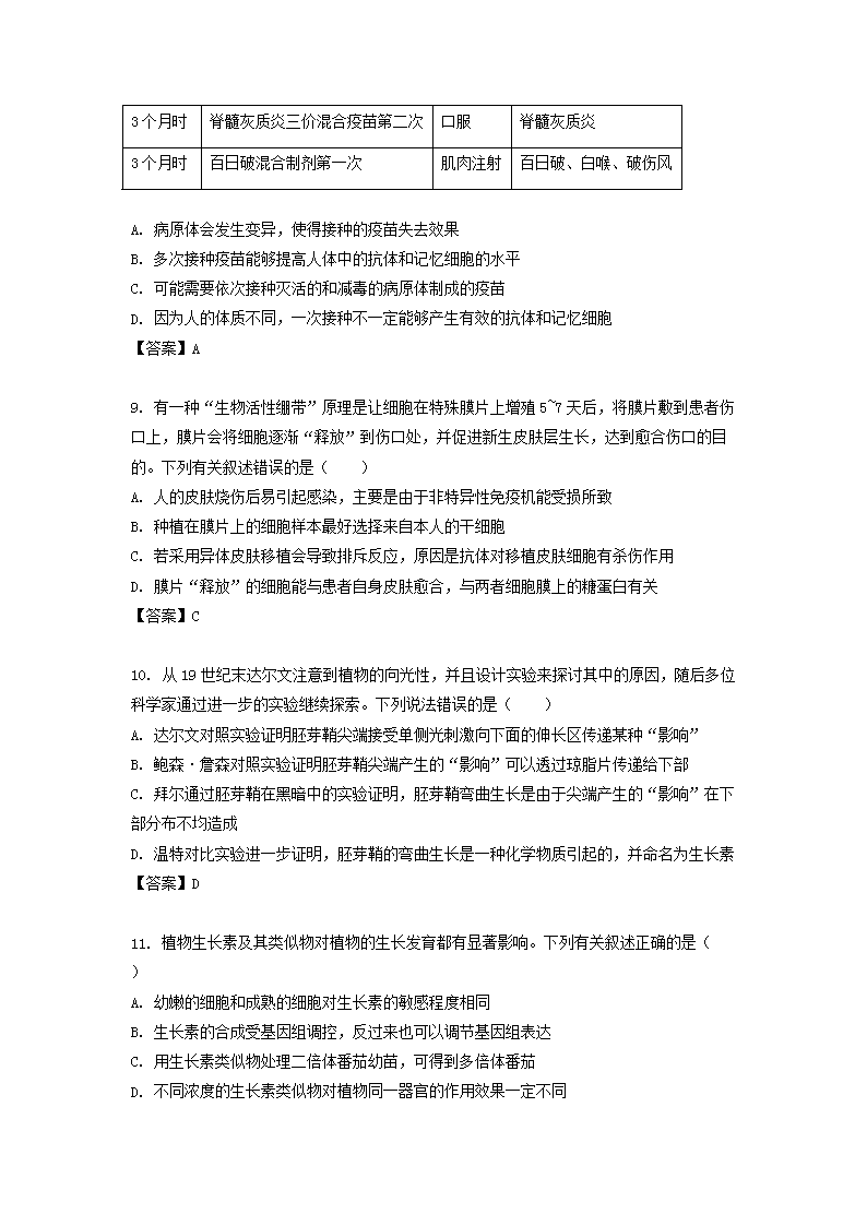 Removed_2022-2023开云kaiyun(中国)年江苏省镇江市高二上开云kaiyun(中国)期期末考试生物试题4.png