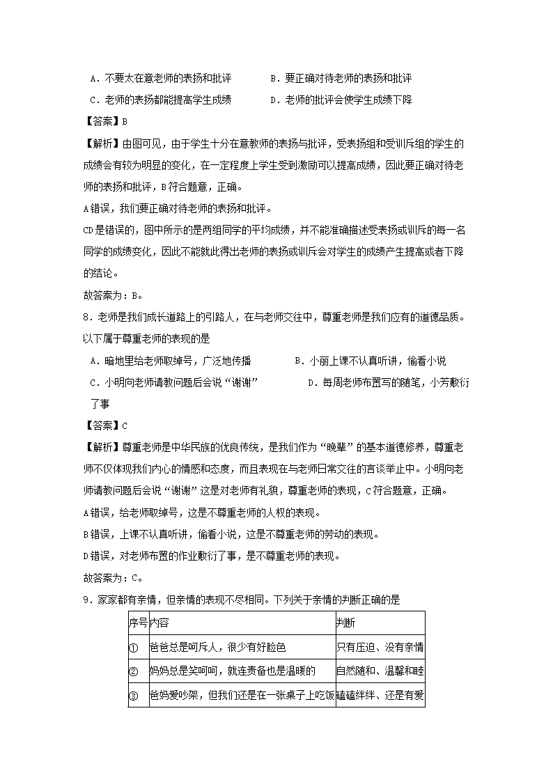 2021-2022开云kaiyun(中国)年七年级上册道德与法治第三单元试卷及答案部编版4.png