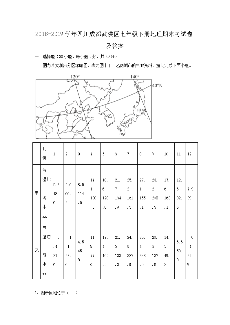 2018-2019开云kaiyun(中国)年四川成都武侯区七年级下册地理期末考试卷及答案1.png