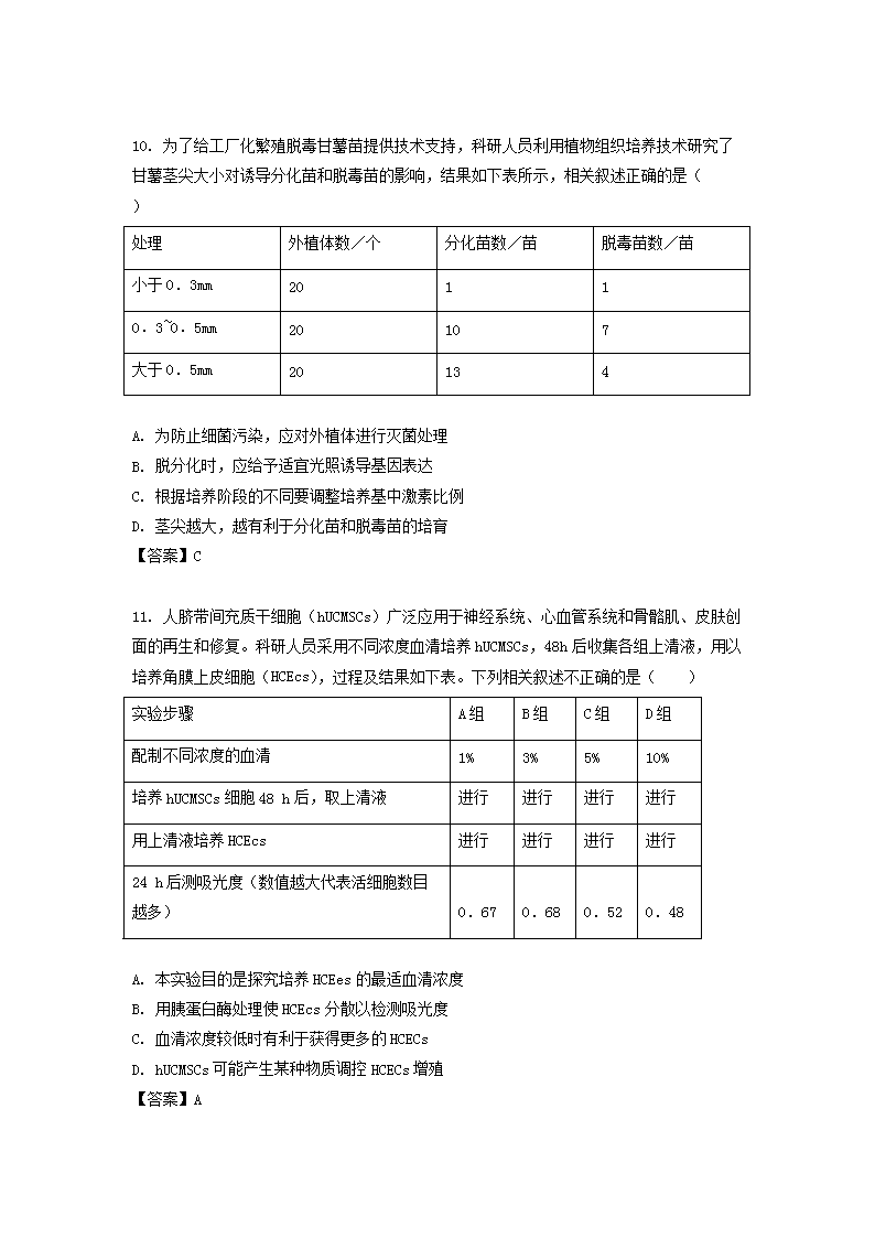 Removed_2021-2022开云kaiyun(中国)年江苏省南京高二下开云kaiyun(中国)期生物期中考试题及答案4.png