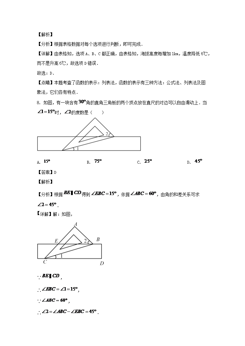 2022-2023學(xué)年山東濟(jì)南章丘區(qū)七年級(jí)下冊(cè)數(shù)學(xué)期中試卷及答�?.png