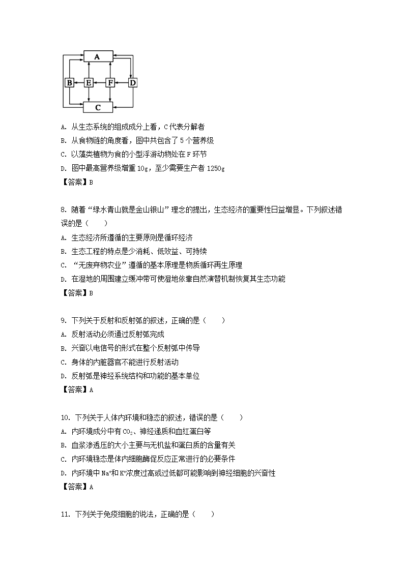 Removed_2021-2022學(xué)年江蘇省鹽城高二下學(xué)期生物4月月考試題及答案3.png