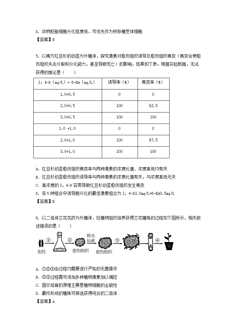 Removed_2021-2022学年江苏省徐州高二下学期生物3月月考试题及答案2.png